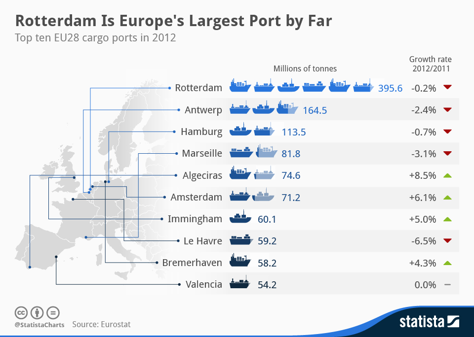 Largest_Ports_Infographic