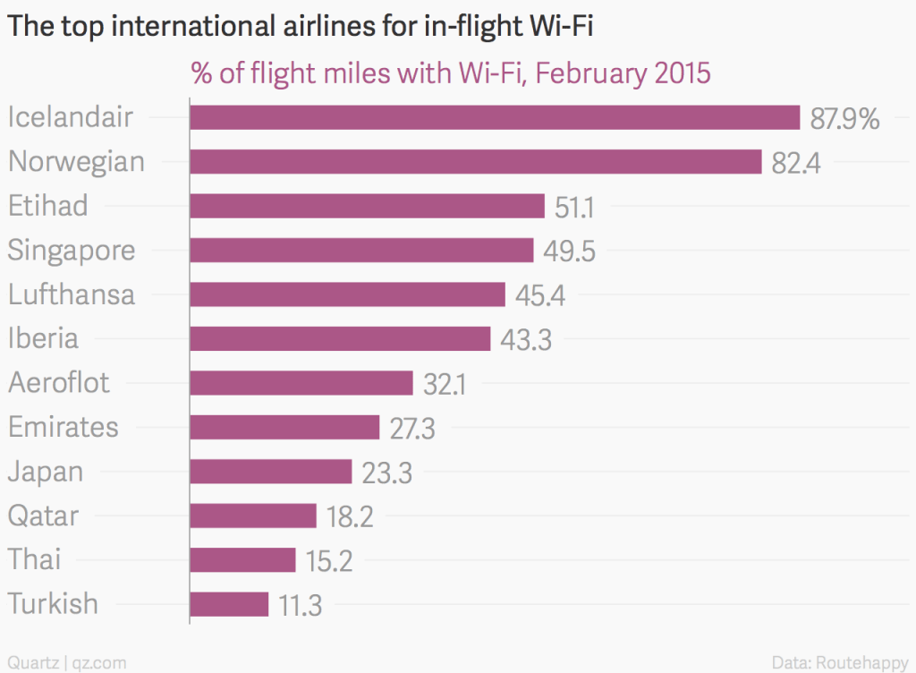 internationalairlines2