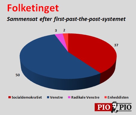 Folketinget-fptp